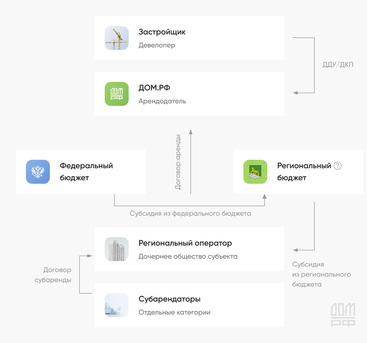 Схема механизма работы программы